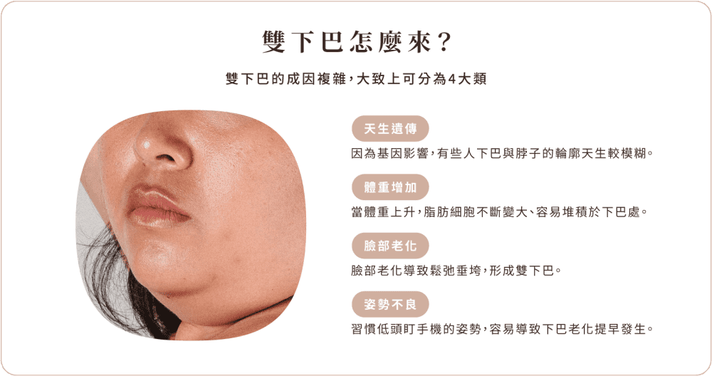 倍克脂消脂針 雙下巴怎麼來