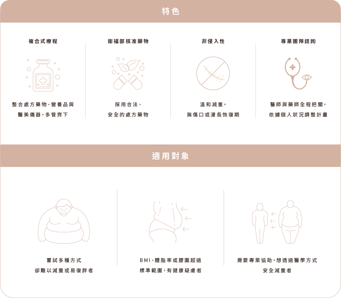 特色及適用對象