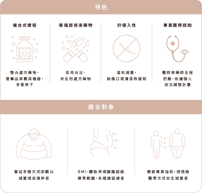 特色及適合對象