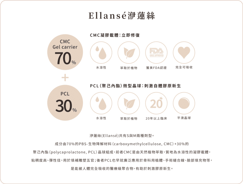 洢蓮絲少女針 成分講解01