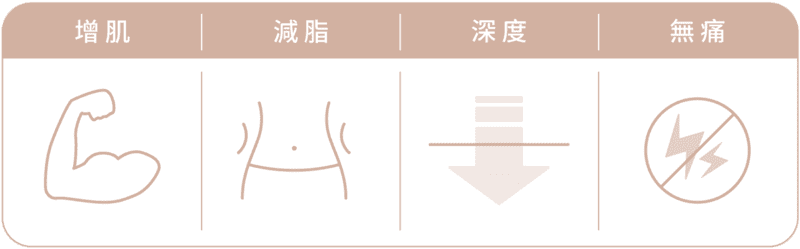 Embody核心美力 痛點 功能