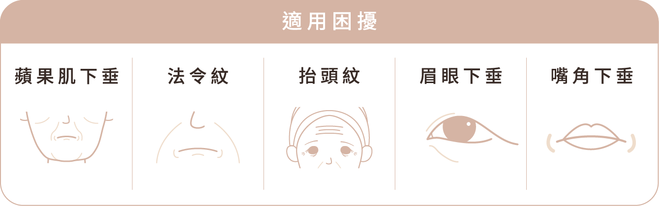 適用困擾