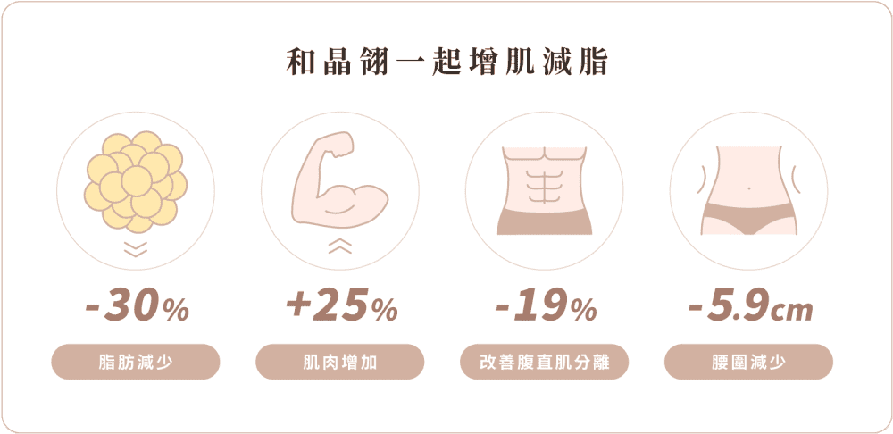 熱磁減脂EMSULPTNEO和 增肌減脂