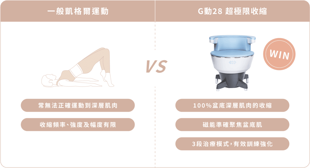 G動椅 技術解說01