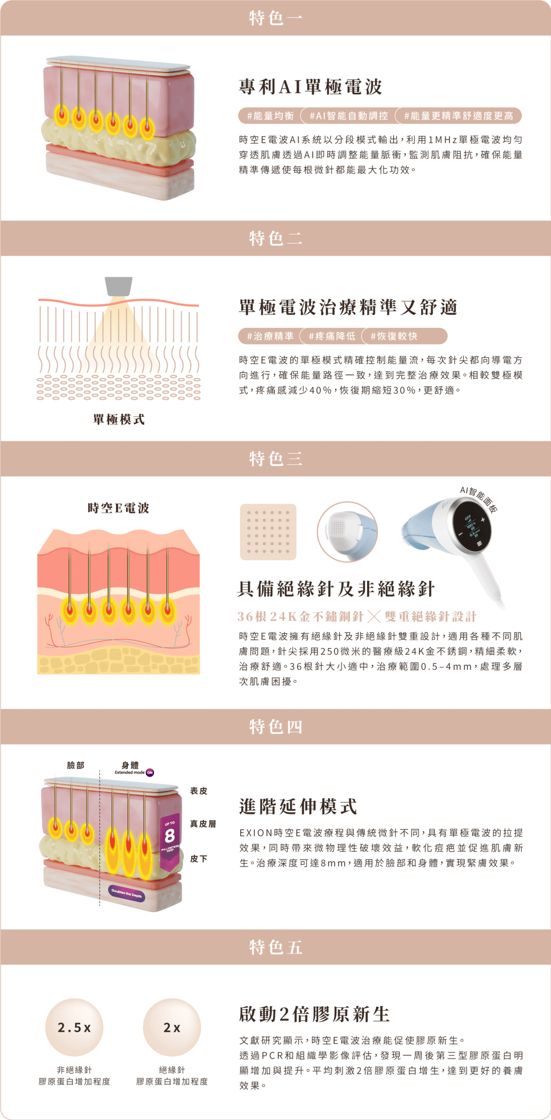 時空E電波 EXION 打包擋 五大特色