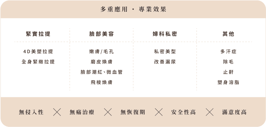 Fotona4D 美塑拉提 安心選用