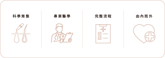 頭皮養護,髮量升級 頭皮養護,髮量升級