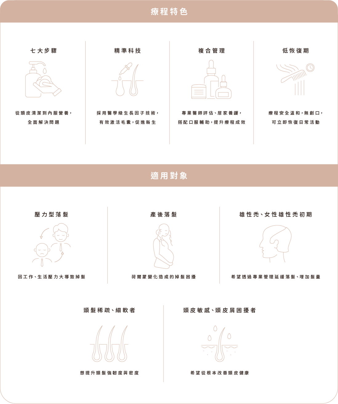 療程特色/適用對象 療程特色/適用對象