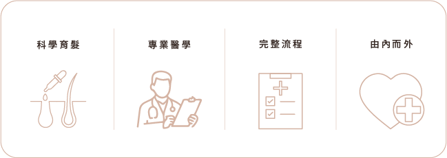 頭皮養護,髮量升級 頭皮養護,髮量升級