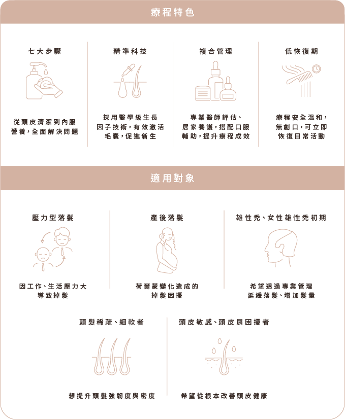 療程特色/適用對象 療程特色/適用對象