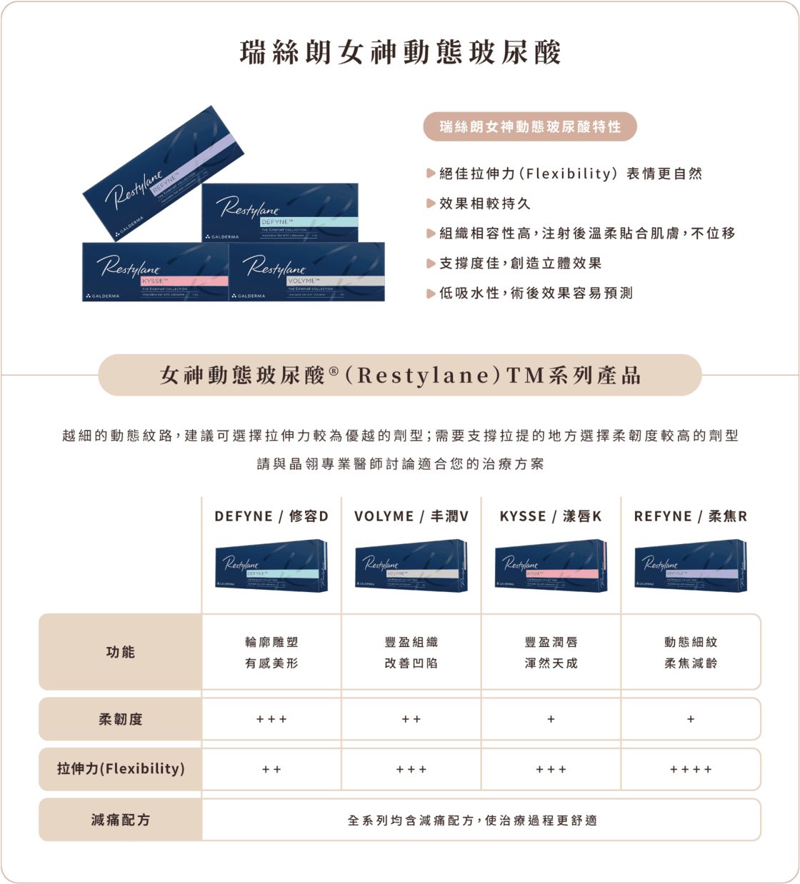 玻尿酸 瑞絲朗介紹