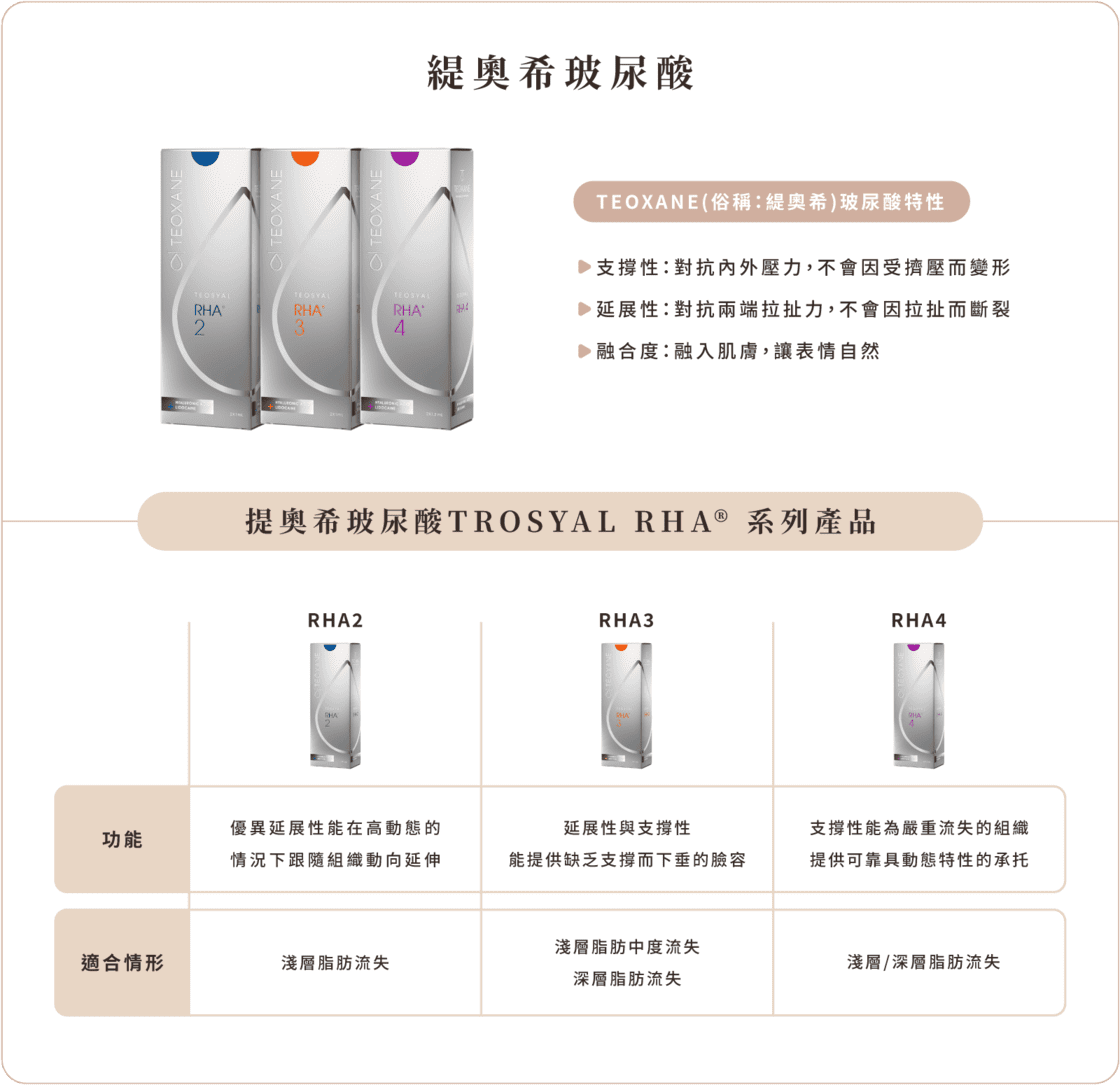 玻尿酸 緹奧希介紹