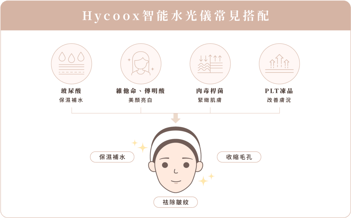 Hycoox智能水光儀 常見搭配