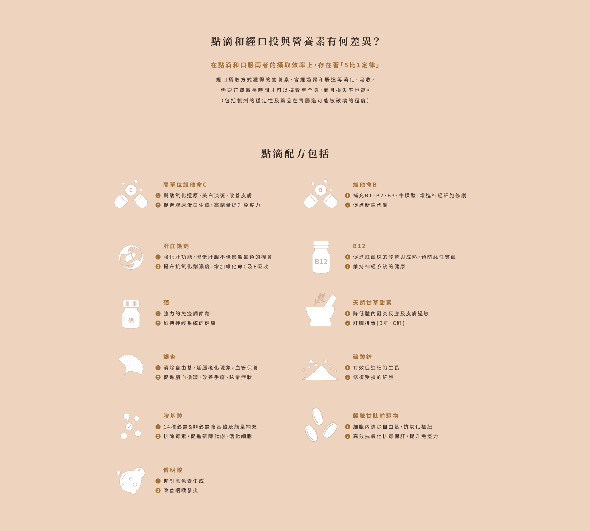 點滴和經口投與營養素有何差異？