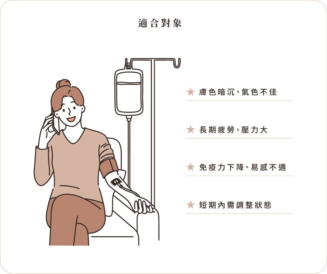 適合對象
