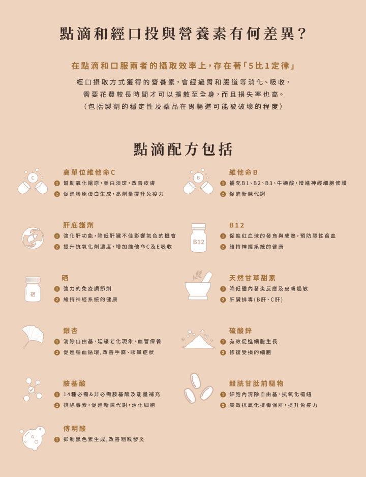 點滴和經口投與營養素有何差異？