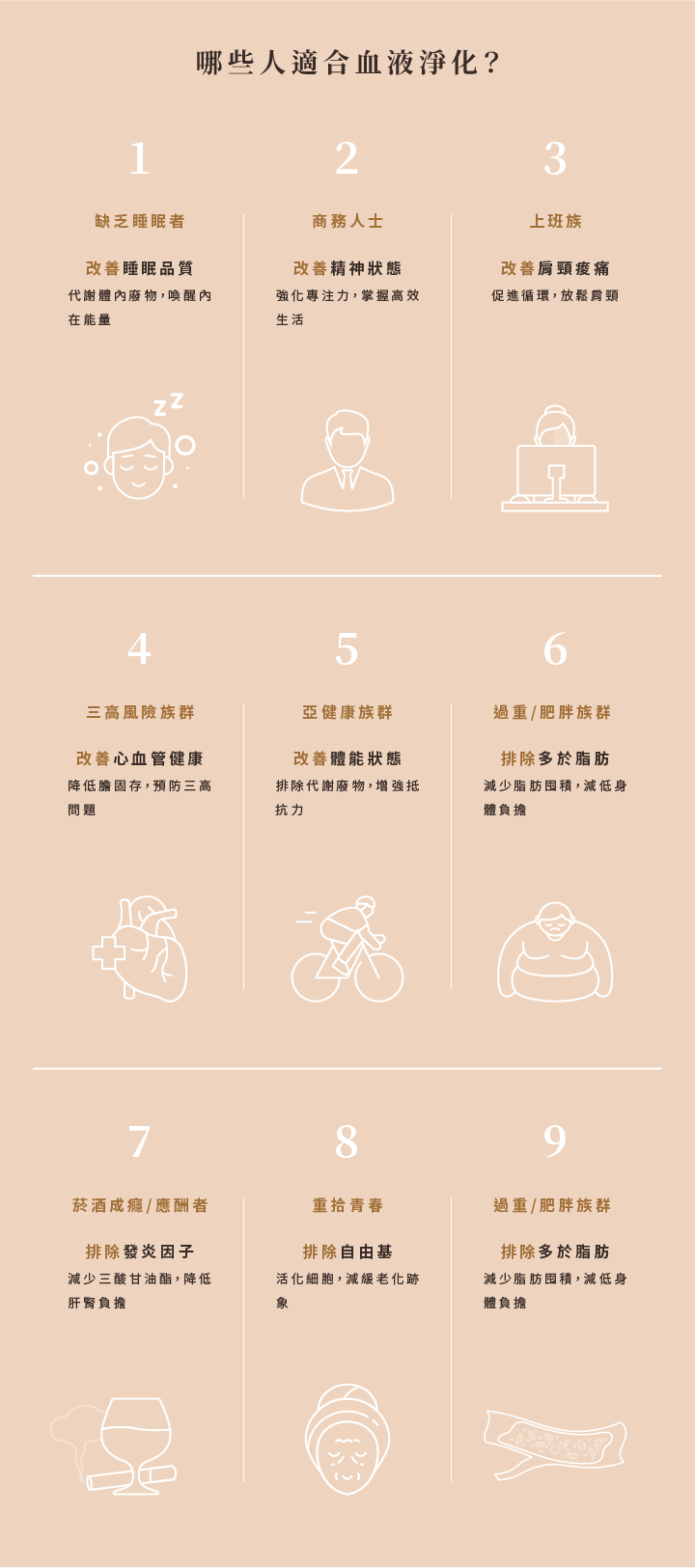 哪些人適合血液淨化 哪些人適合血液淨化