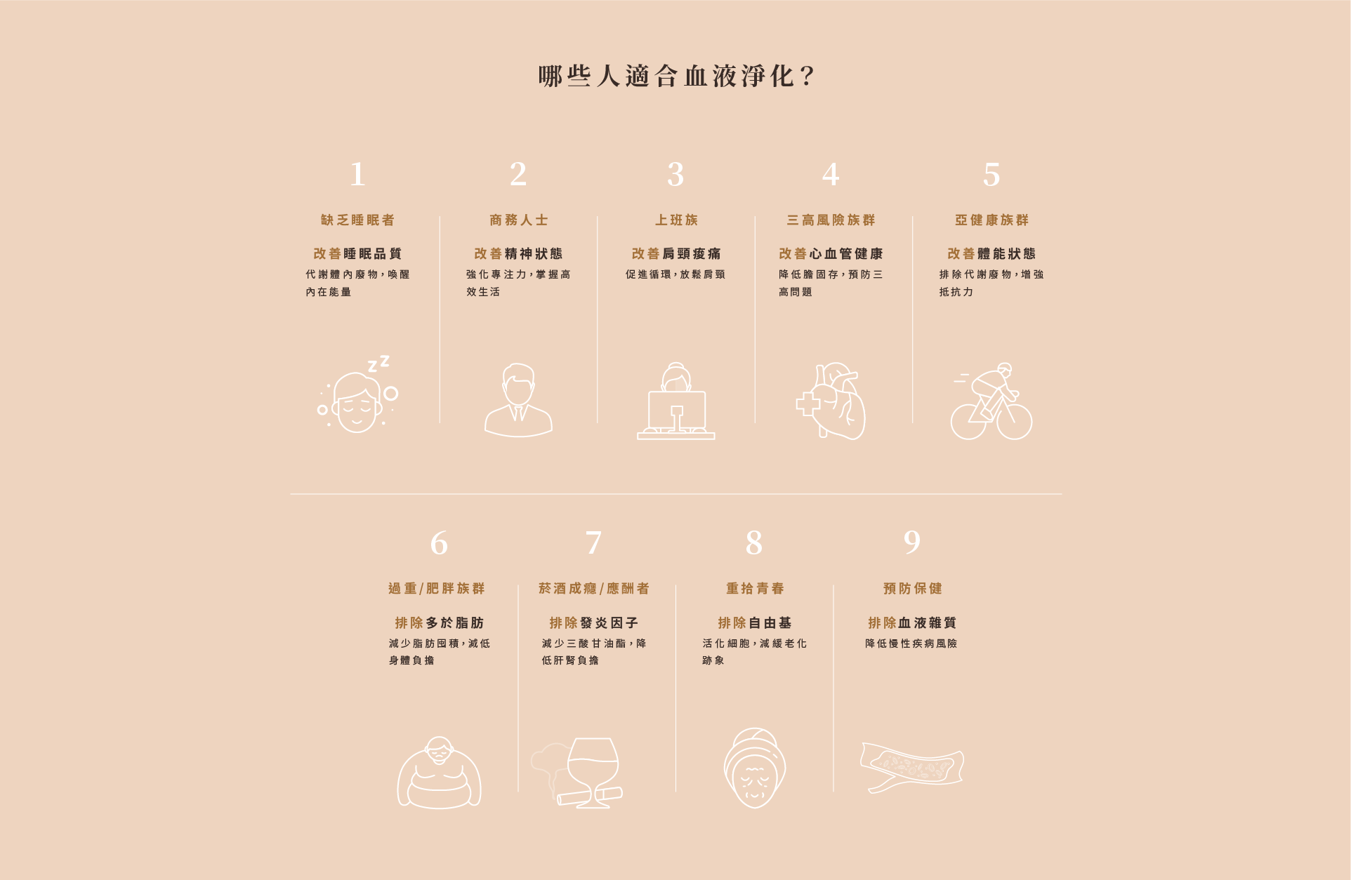 哪些人適合血液淨化 哪些人適合血液淨化