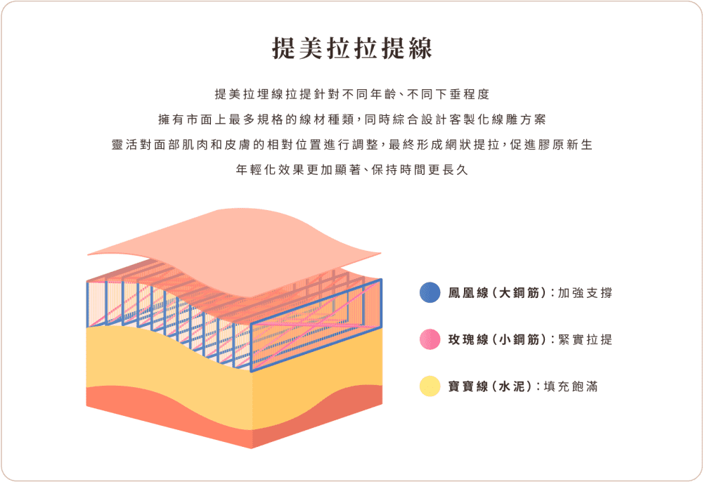 線雕 功能介紹