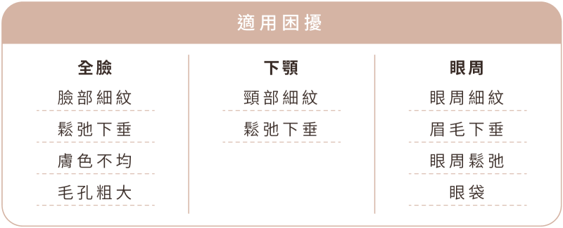 Oligio玩美電波 適用困擾
