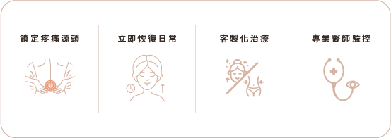 為頑固疼痛畫下句點 為頑固疼痛畫下句點