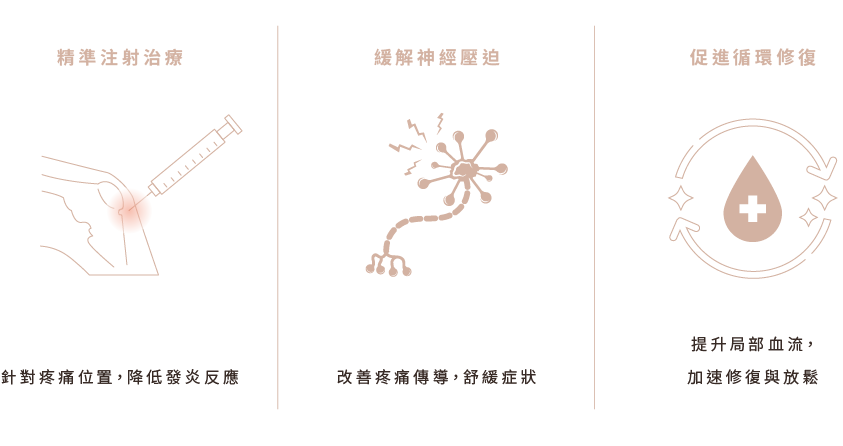 疼痛治療原理 疼痛治療原理