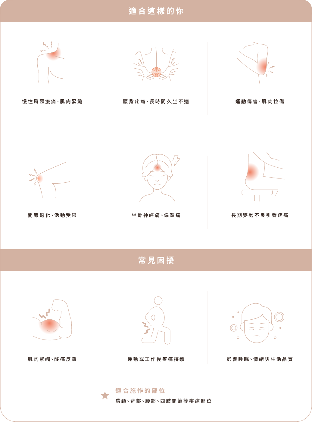 適合對象 適合對象
