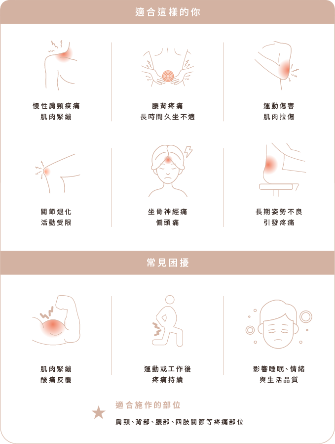 適合對象 適合對象