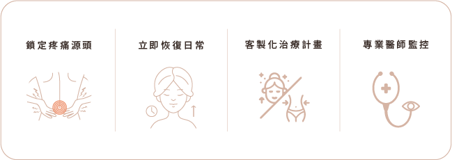 為頑固疼痛畫下句點 為頑固疼痛畫下句點