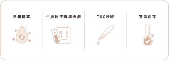 持續喚醒青春能量 持續喚醒青春能量