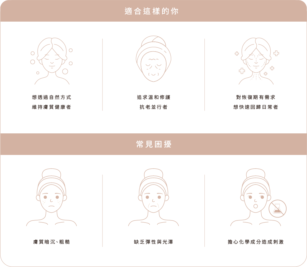 適合對象 適合對象