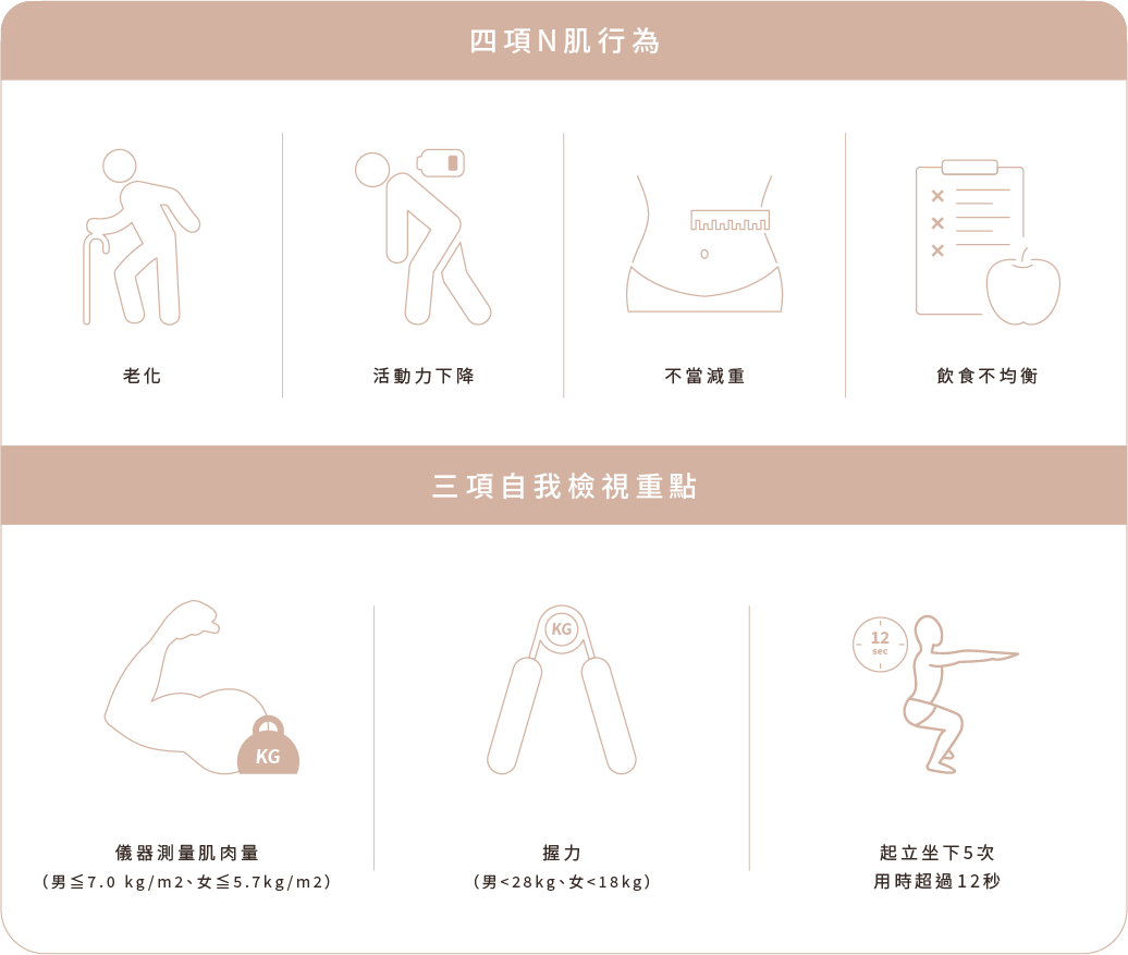 NG行為+自我檢測 NG行為+自我檢測