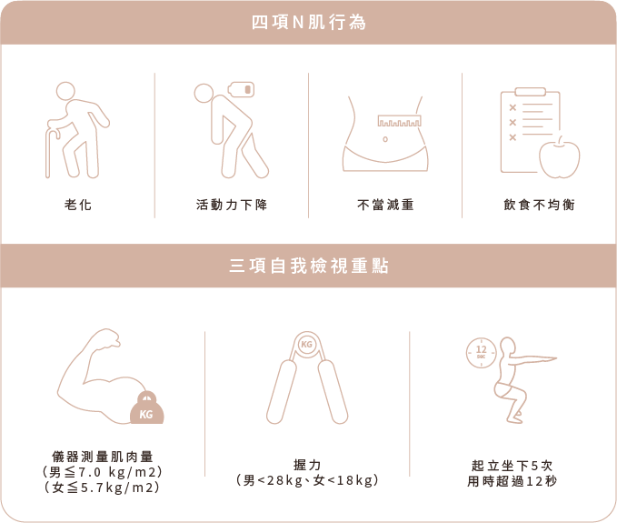 NG行為+自我檢測 NG行為+自我檢測