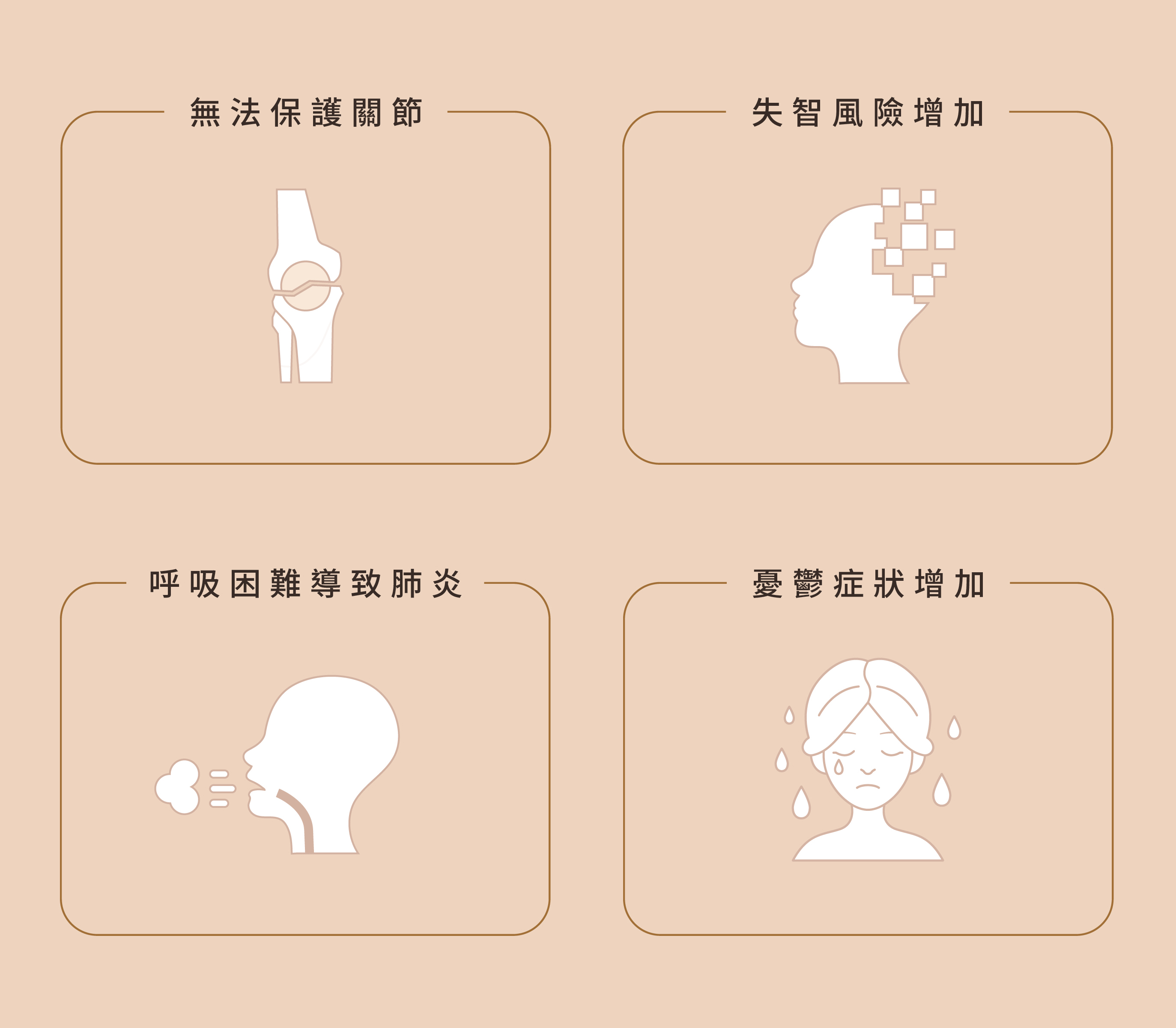 肌少症帶來的影響 肌少症帶來的影響