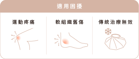 適用困擾 適用困擾