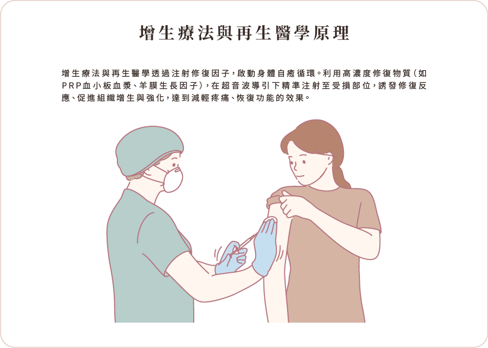 增生療法與再生醫學原理 增生療法與再生醫學原理