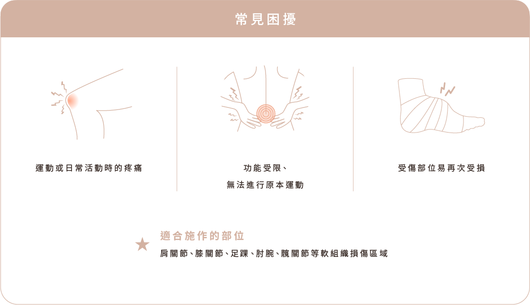 常見困擾 常見困擾
