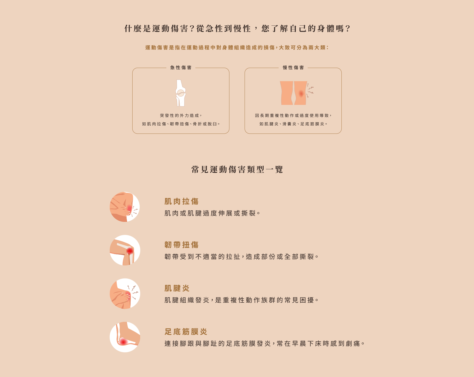 什麼是運動傷害? 什麼是運動傷害?