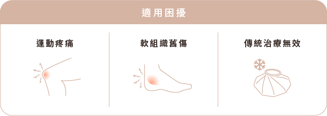 適用困擾 適用困擾