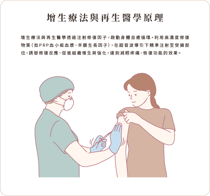 增生療法與再生醫學原理 增生療法與再生醫學原理