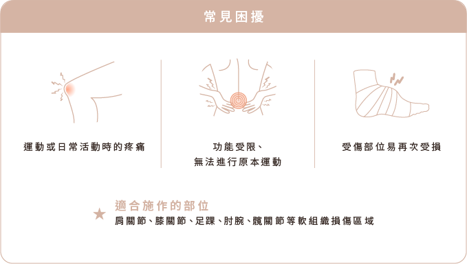 常見困擾 常見困擾