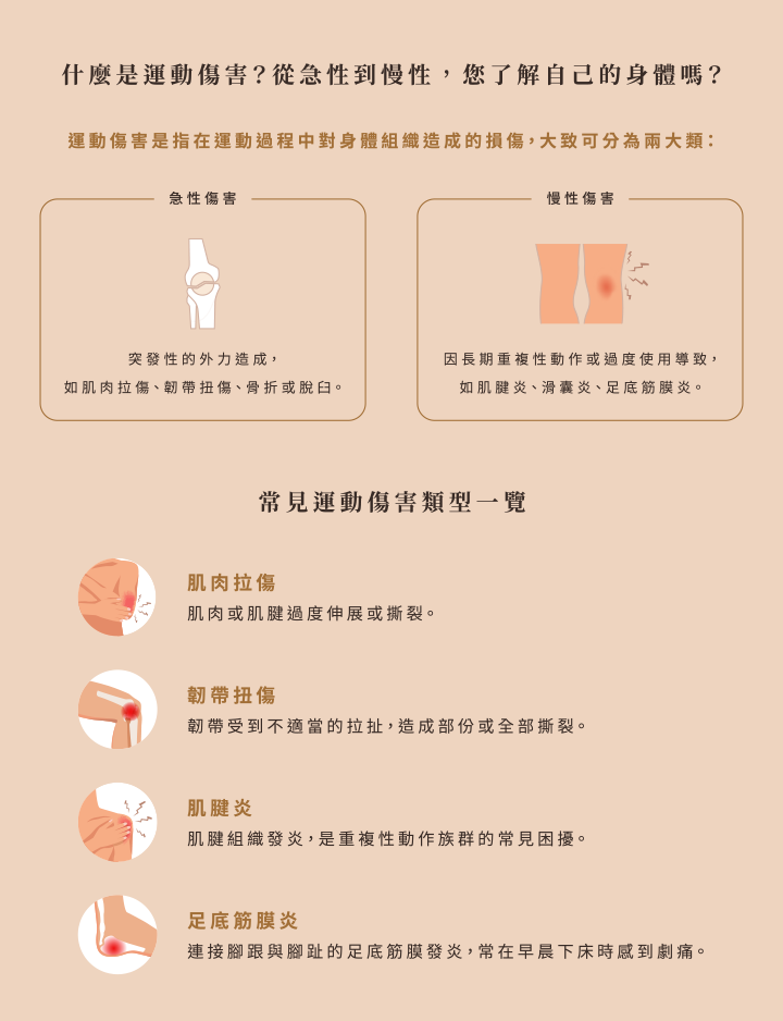 什麼是運動傷害? 什麼是運動傷害?