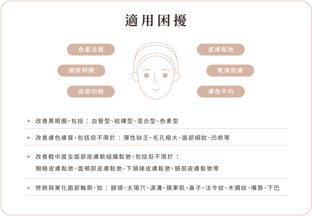 双美膚力膠原蛋白 手機版 適用困擾