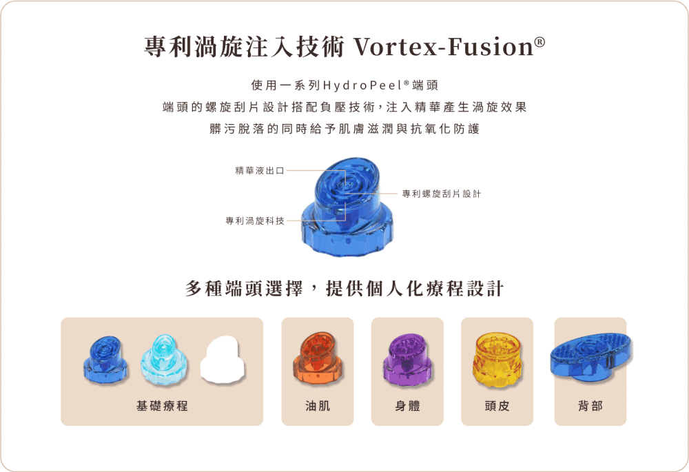 海菲秀 端頭介紹