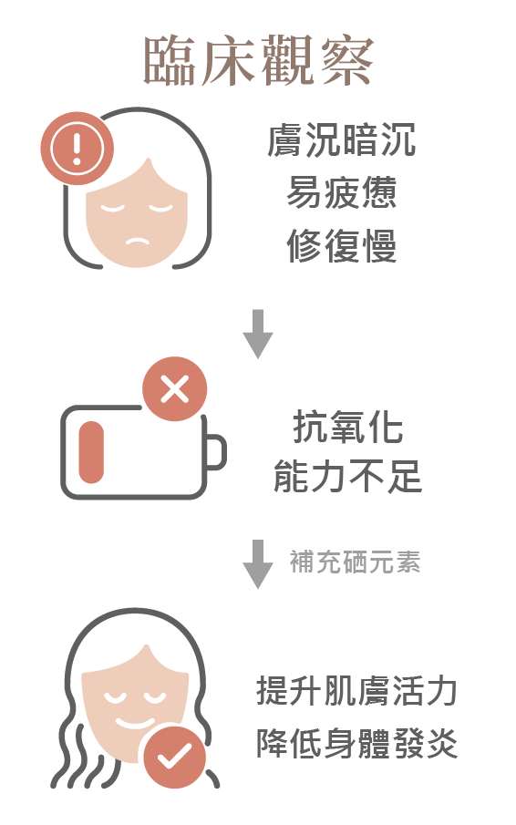 硒是什麼?改善皮膚暗沉與修復關鍵|晶翎美學診所-05.png