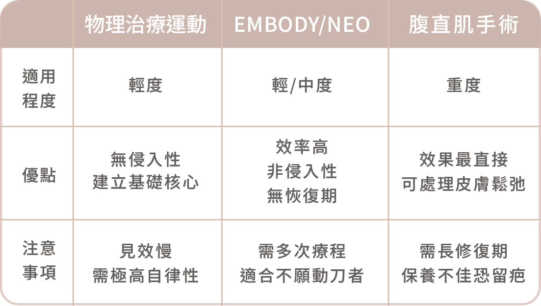 【完整指南】產後腹直肌分離怎麼辦?從自我檢測到治療方式一次看懂-06.png